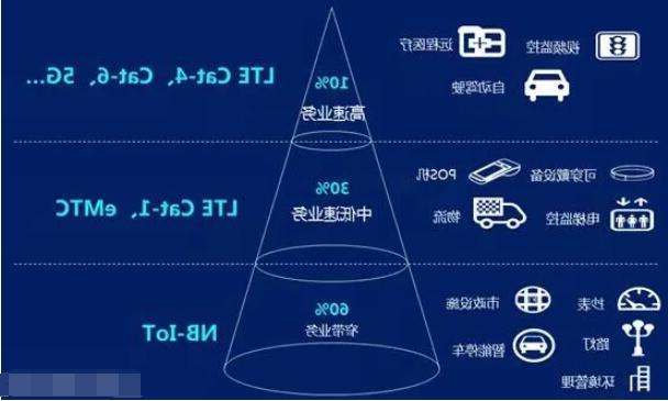 Cat.1到底是什么?为什么如此火热(图4)